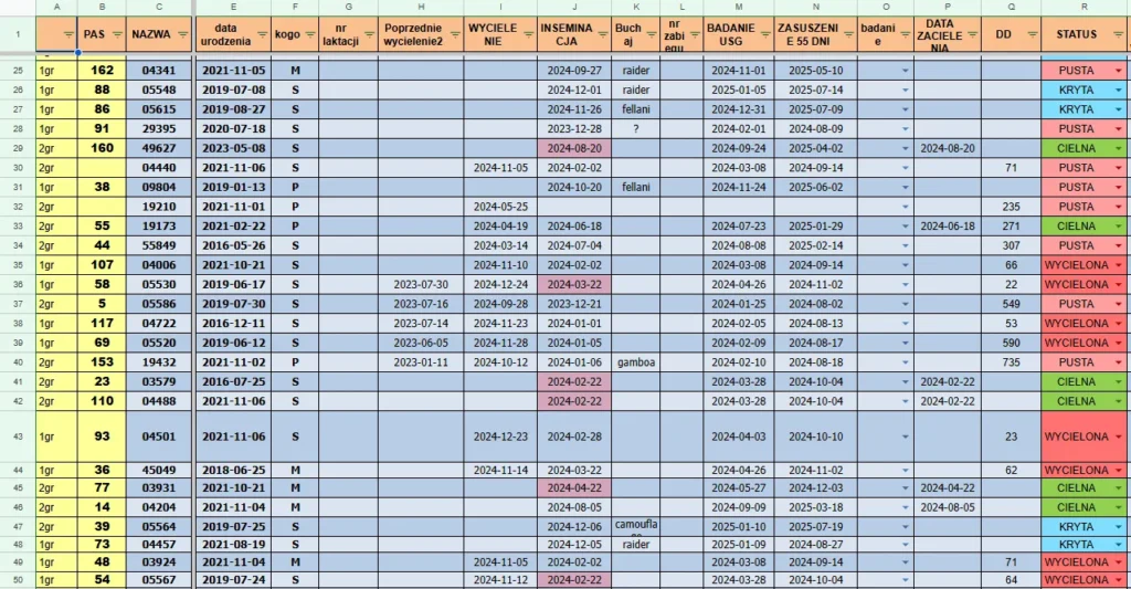 Google Sheet automatyzacja hodowla była
