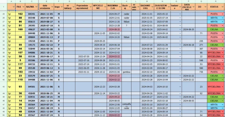 Google Sheet automatyzacja hodowla była