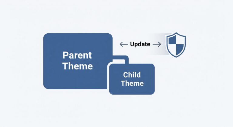 Child theme and parent theme