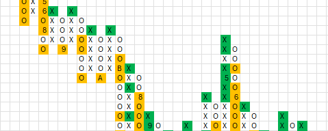 Fragment wykresu analitycznego 'kółko i krzyżyk