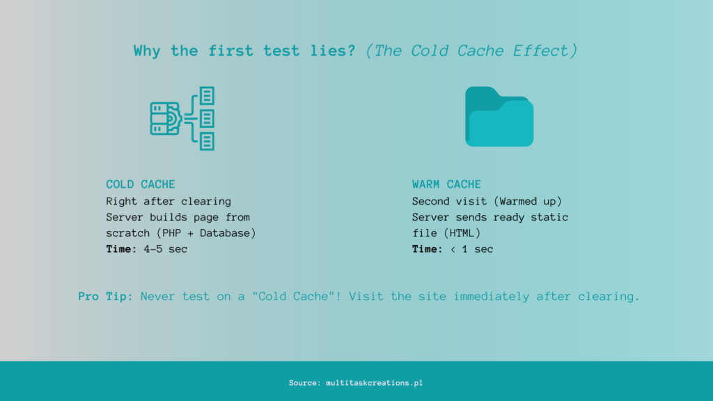 Cold Cache vs Warm Cache