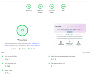 Wynik końcowy - Desktop 99/100