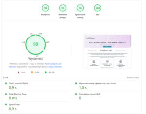 Stan początkowy - Desktop 98/100