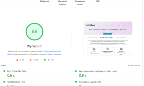 Wynik końcowy - Desktop 99/100